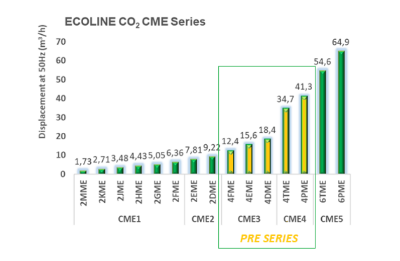 bitzer-New-ECOLINE-CME4-Series